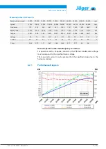 Preview for 15 page of Jäger Z80-H450.03 S5W2 Manual