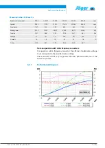 Preview for 17 page of Jäger Z80-H528.08 S5VW3 Manual