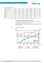 Preview for 17 page of Jäger Z80-H530.08 S8J1VW3 Manual