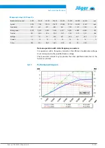 Preview for 19 page of Jäger Z80-H536.08 S8JRVW3 Manual