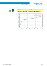 Preview for 19 page of Jäger Z80-M440.25 S5A Manual