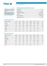 Preview for 14 page of Jäger Z80-M445.06 S5 Manual