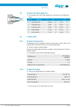 Предварительный просмотр 21 страницы Jäger Z80-M450.61 S5 Manual