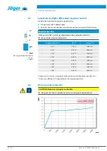 Preview for 22 page of Jäger Z80-M536.05 K02S5R Manual