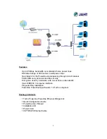 Preview for 5 page of JAHT JPL-2185BP User Manual