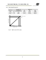 Предварительный просмотр 15 страницы JAI 141MCL-RA User Manual