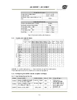 Preview for 15 page of JAI AB-1600GE User Manual