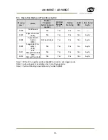 Предварительный просмотр 49 страницы JAI AB-1600GE User Manual