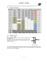 Preview for 15 page of JAI AB-200CL User Manual