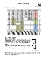 Предварительный просмотр 15 страницы JAI AB-201CL User Manual