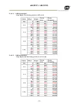 Предварительный просмотр 21 страницы JAI AB-201CL User Manual