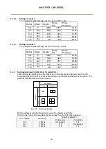 Предварительный просмотр 22 страницы JAI AB-201CL User Manual