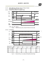 Предварительный просмотр 27 страницы JAI AB-201CL User Manual