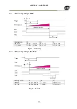 Preview for 35 page of JAI AB-201CL User Manual