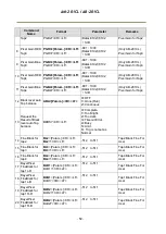 Предварительный просмотр 52 страницы JAI AB-201CL User Manual