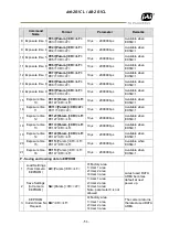 Предварительный просмотр 55 страницы JAI AB-201CL User Manual