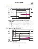 Предварительный просмотр 25 страницы JAI AB-800CL User Manual