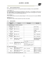 Предварительный просмотр 47 страницы JAI AB-800CL User Manual