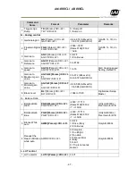 Предварительный просмотр 49 страницы JAI AB-800CL User Manual