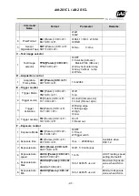 Предварительный просмотр 49 страницы JAI AM-201CL User Manual