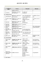 Предварительный просмотр 50 страницы JAI AM-201CL User Manual