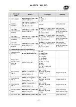 Предварительный просмотр 51 страницы JAI AM-201CL User Manual