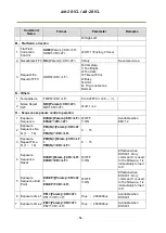 Предварительный просмотр 54 страницы JAI AM-201CL User Manual