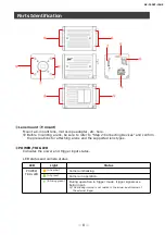 Предварительный просмотр 8 страницы JAI AP-3200T-10GE User Manual