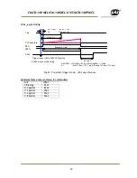 Preview for 23 page of JAI CMCB-140 MCL User Manual