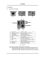 Preview for 7 page of JAI CV-A10CL-A70CL Operation Manual