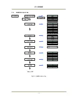 Preview for 14 page of JAI CV-A10CL-A70CL Operation Manual