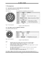 Preview for 5 page of JAI CV-A50 Operation Manual