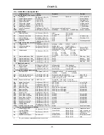 Preview for 32 page of JAI CV-M 9CL Operation Manual