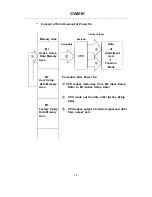 Preview for 26 page of JAI CV-M10BX Operation Manuals