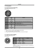 Preview for 7 page of JAI CV-M532 Operation Manual