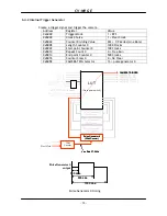 Preview for 14 page of JAI CV-M9 GE Operation Manual