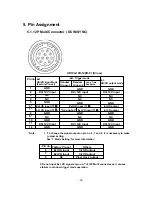 Preview for 9 page of JAI CV-M90 Operation Manual