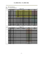 Preview for 16 page of JAI EL-2800M-PMCL User Manual