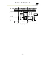 Preview for 43 page of JAI EL-2800M-PMCL User Manual