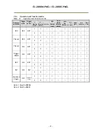 Preview for 44 page of JAI EL-2800M-PMCL User Manual