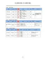 Preview for 68 page of JAI EL-2800M-PMCL User Manual