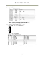 Preview for 14 page of JAI EL-2800M-USB User Manual