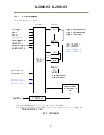 Предварительный просмотр 18 страницы JAI EL-2800M-USB User Manual