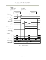 Preview for 60 page of JAI Elite EL-2800M-GE2 User Manual