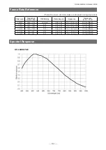 Предварительный просмотр 64 страницы JAI GO-2400C-PGE User Manual