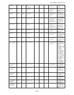 Preview for 85 page of JAI GO-2400M-PMCL User Manual