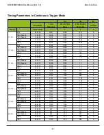 Preview for 47 page of JAI GO-5000M-PGE-UV User Manual