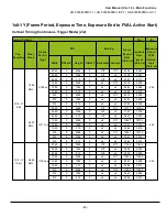 Предварительный просмотр 65 страницы JAI GO-5000M-PMCL-1 User Manual