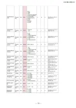 Предварительный просмотр 72 страницы JAI GO-5000M-PMCL-UV User Manual