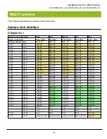 Preview for 27 page of JAI GO-5000M-PMCL User Manual